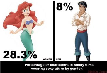 Females are Sidelined in Family Movies and on Kids’TV